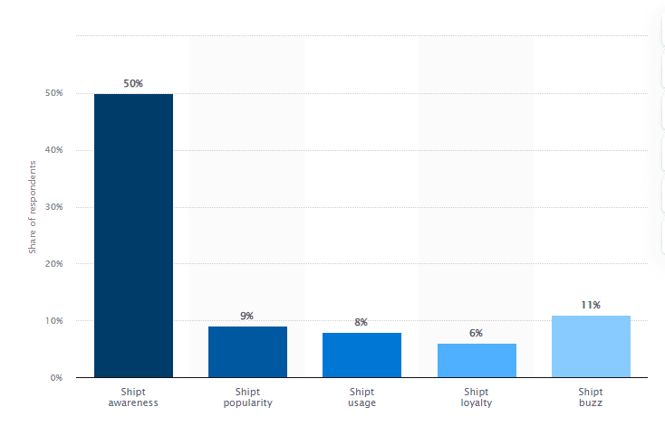 Earnings Breakdown